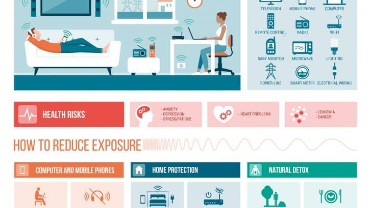 Understanding WiFi and its potential dangers