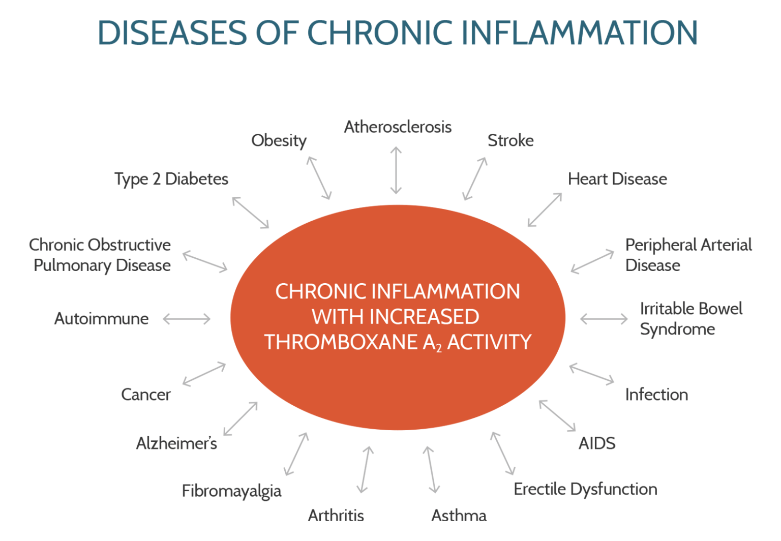 Therasage Infrared and Inflammation
