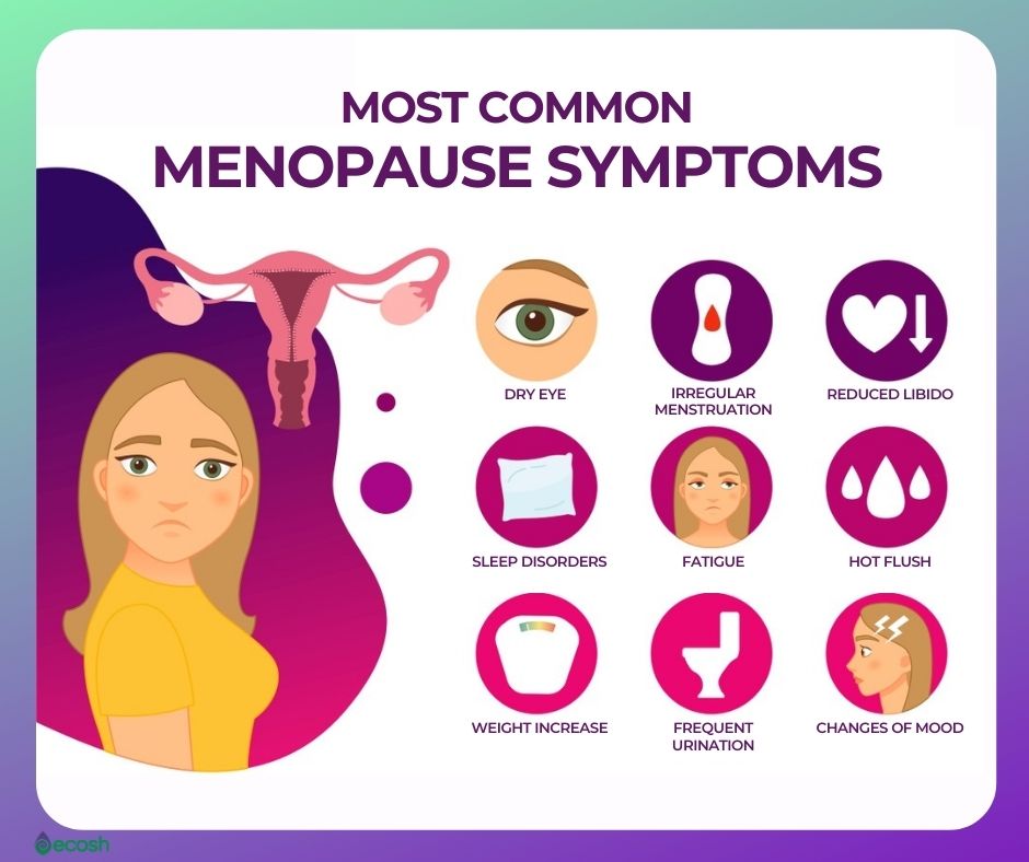 RESTORE – Menopause Relief Formula