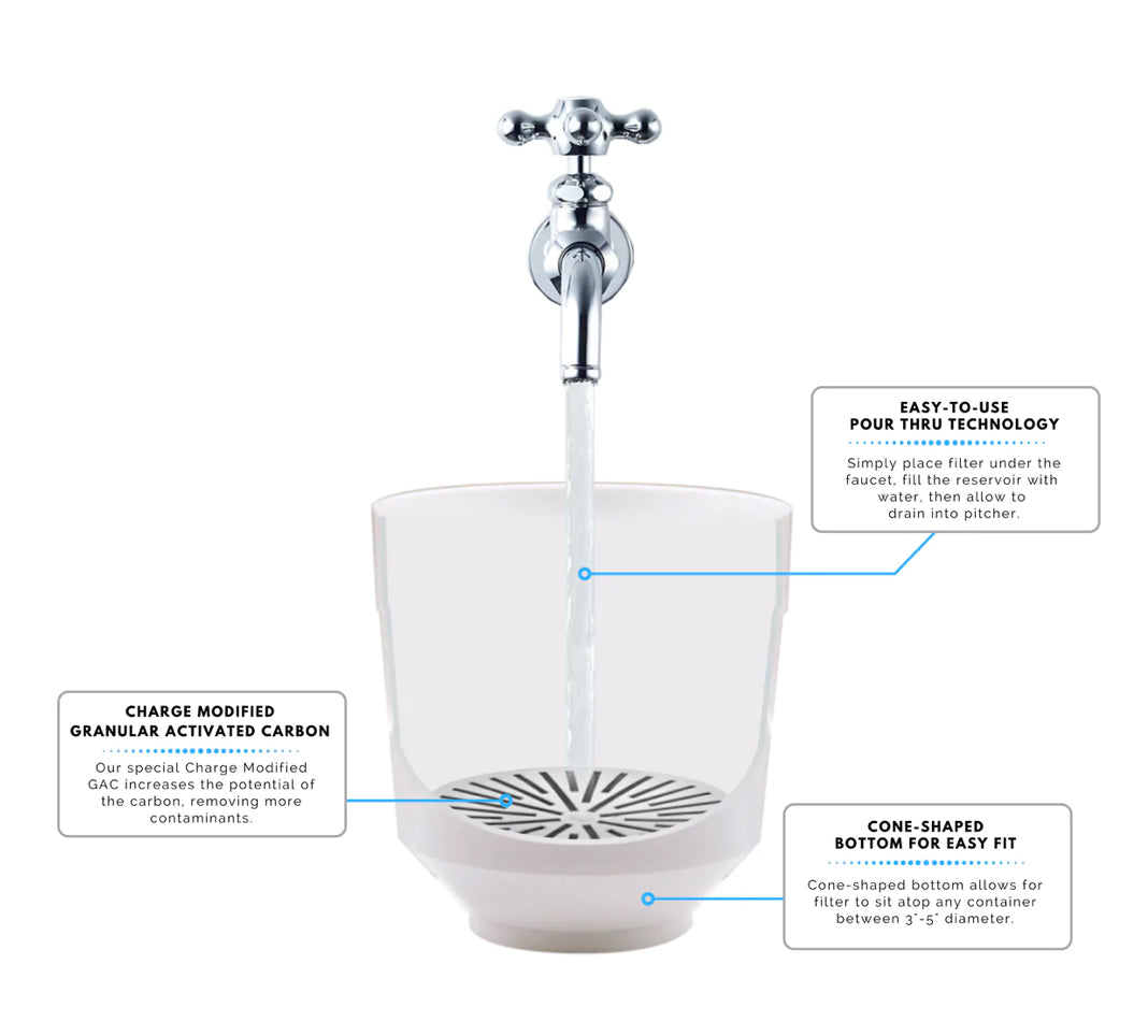 Alkaline Ionizer Water Filter with Fluoride Reduction — detail