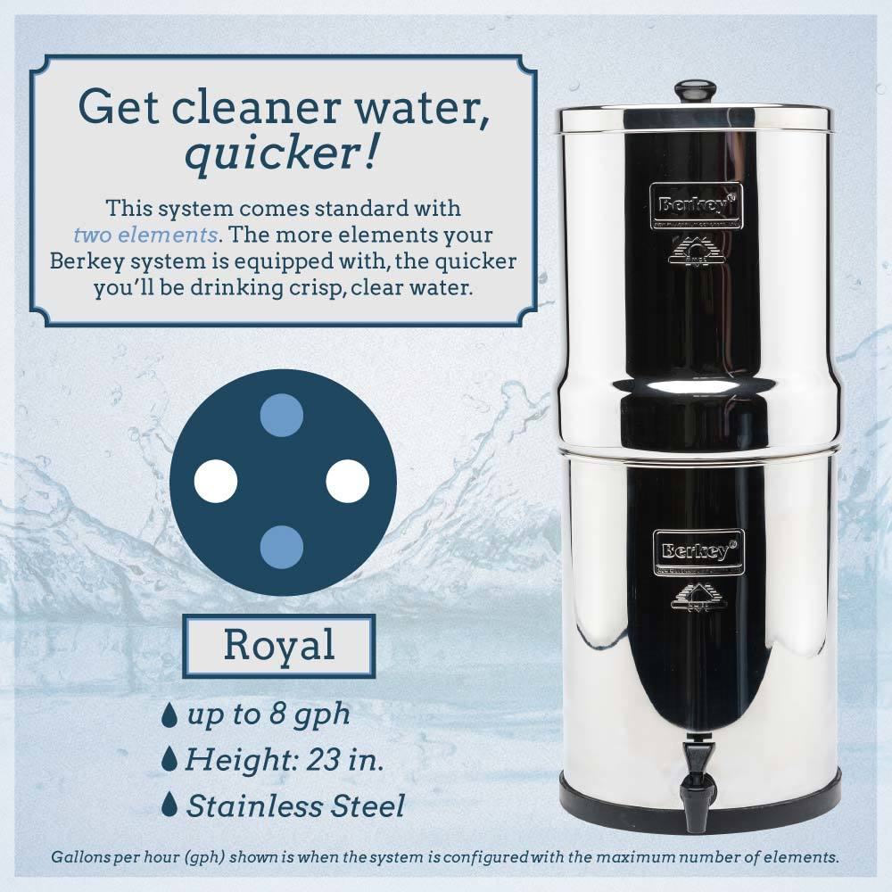 Royal Berkey System (3.25 gal) — alternate view