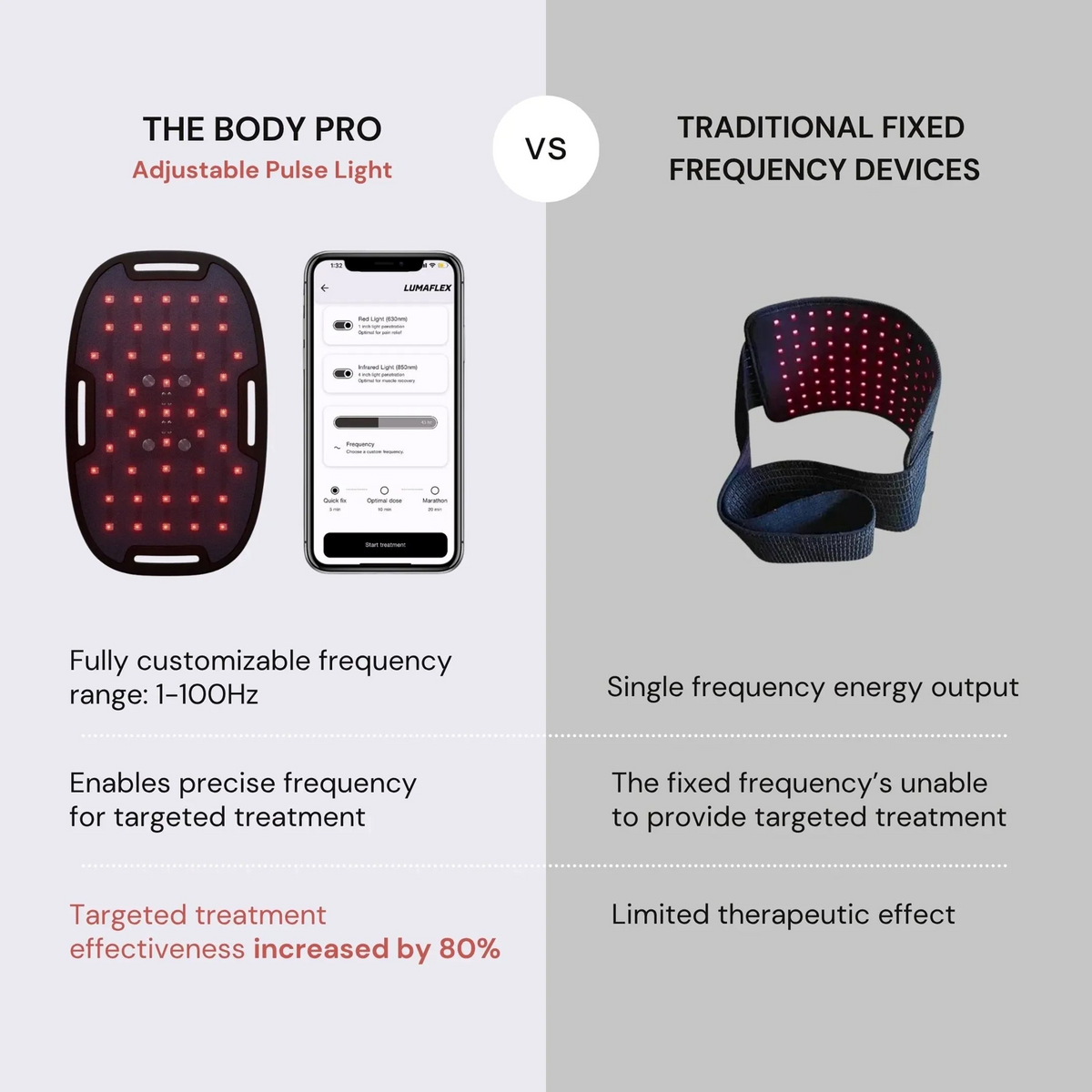 Lumaflex Body Pro Red Light and Infrared Therapy Wrap — product photo 7