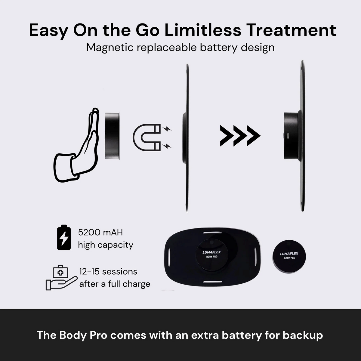 Lumaflex Body Pro Red Light and Infrared Therapy Wrap — packaging