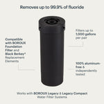 BOROUX Proactive™ Fluoride Add-On Filter — detail