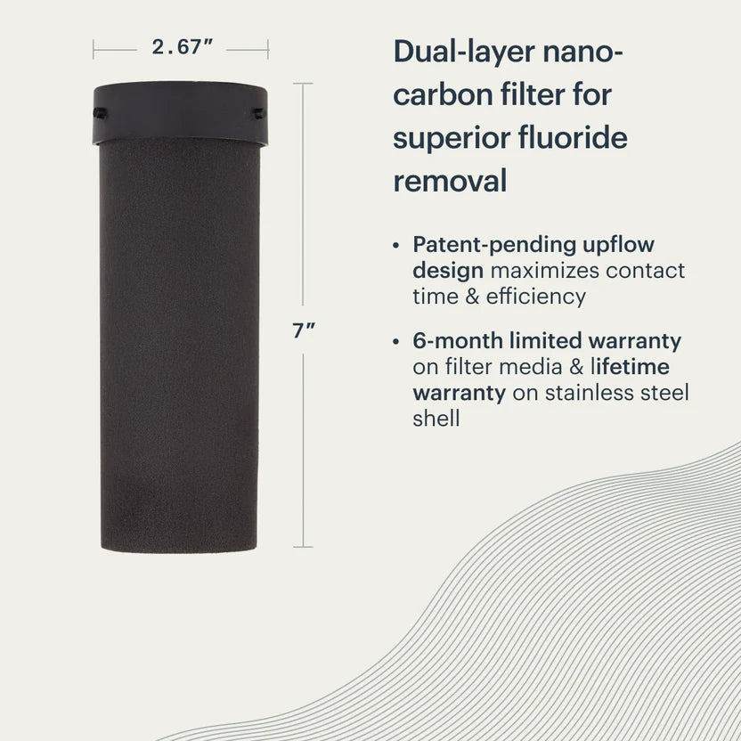 BOROUX Proactive™ Fluoride Add-On Filter — packaging