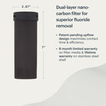 BOROUX Proactive™ Fluoride Add-On Filter — packaging