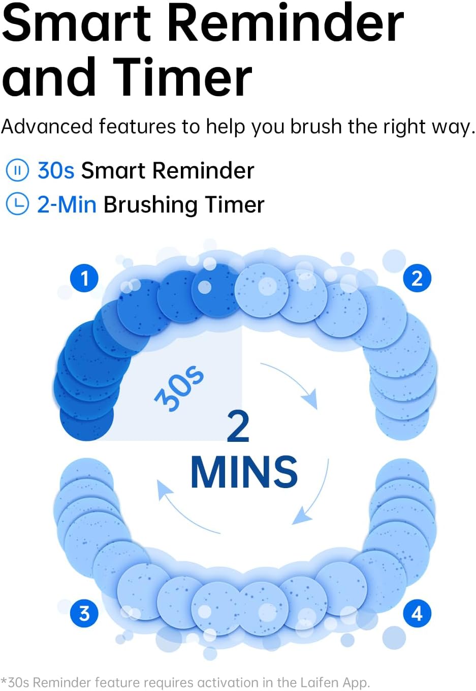 Wave Electric Oscillating Toothbrush — product photo 6