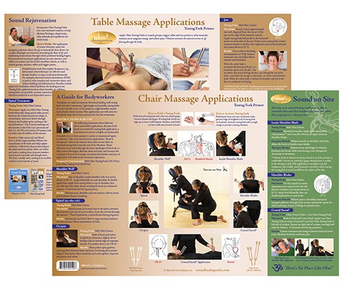 Ohm Therapeutics Massage Therapy Chart for Tuning Forks
