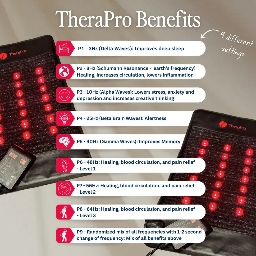 Therasage - TheraPro - PEMF/Infrared/Red Light/TENS Pad — product photo 9