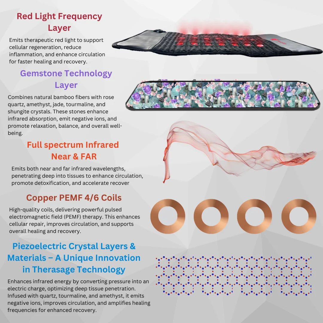 Therasage - TheraPro - PEMF/Infrared/Red Light/TENS Pad — product photo 6