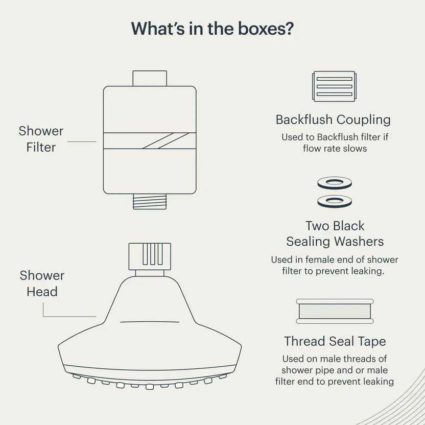 Boroux Shower Filter System — in use