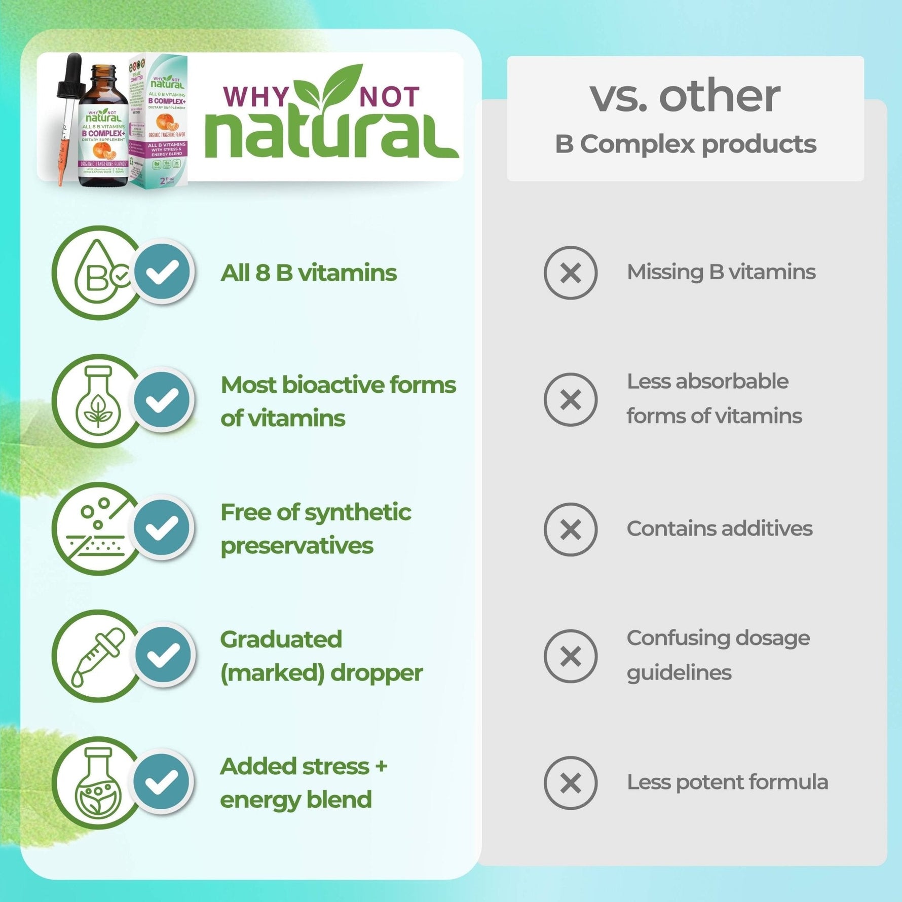 Why Not Natural liquid B complex compared with other B complex supplements — all 8 B vitamins, bioactive forms