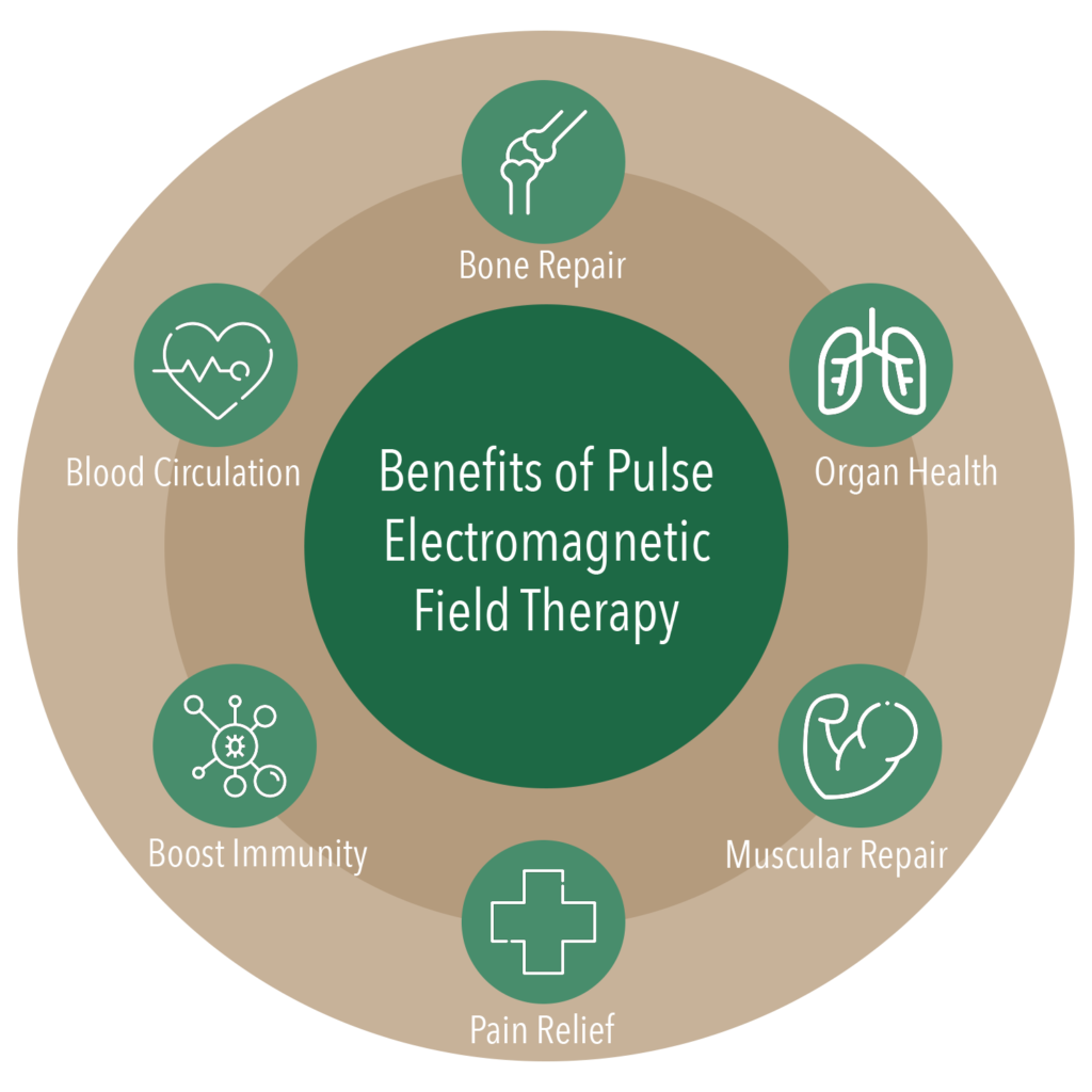 PEMF Therapy benefits